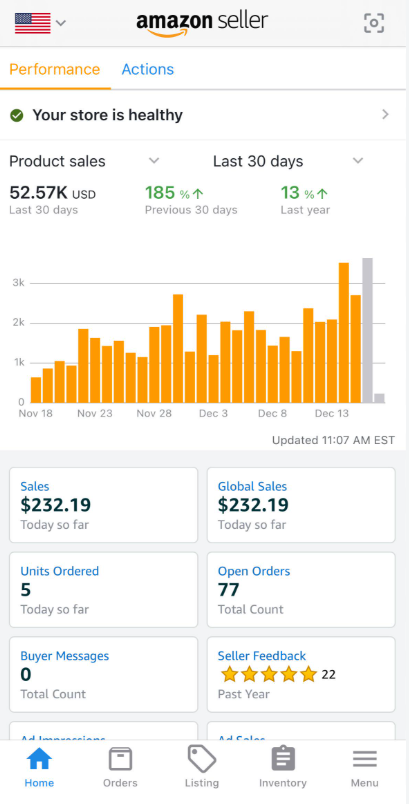 Seller-provided Amazon dashboard displaying 52.57 thousand USD in product sales over the last 30 days
